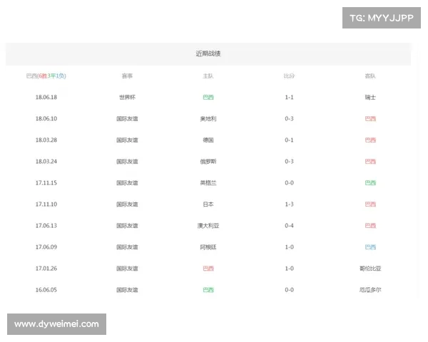 哥斯达黎加近期战绩 哥斯达黎加近期战绩